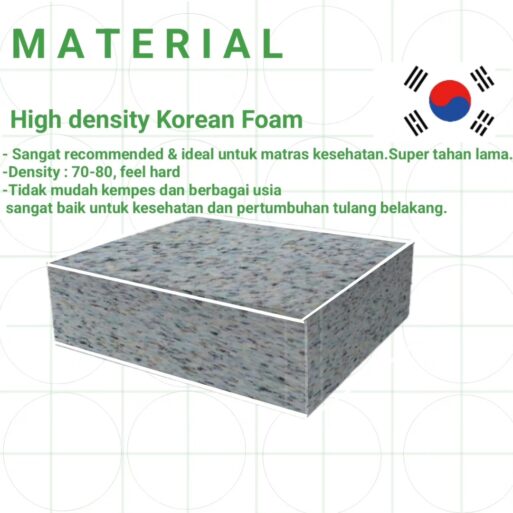 Matras kasur super orthopedic Reborn Tech tebal 15cm - Gambar 3